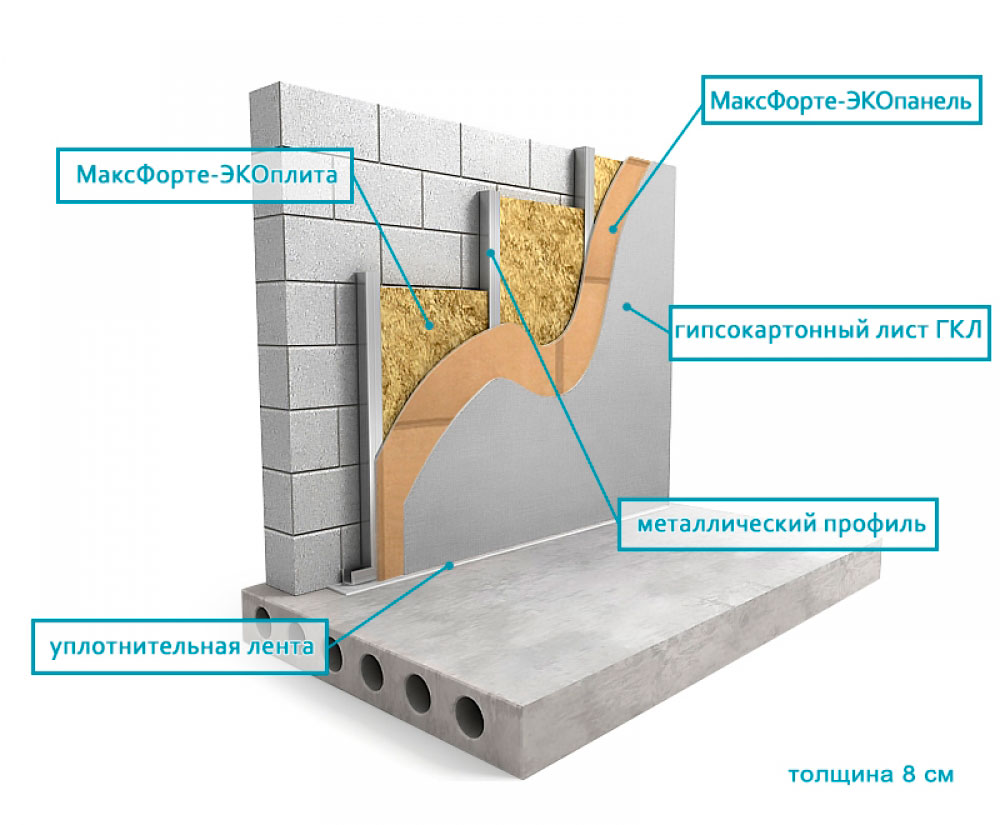 звукоизоляция стены в квартире